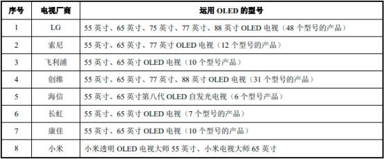 有机材料行业专精特新“小巨人”评估报告龙